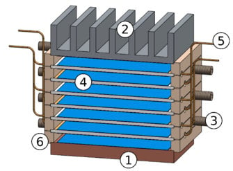 ELECTROCALORIC SOLID STATE COOLING MODULE WITH THERMAL DIODES (EKDM)